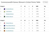 Updated Points Table after the conclusion of Match 12
